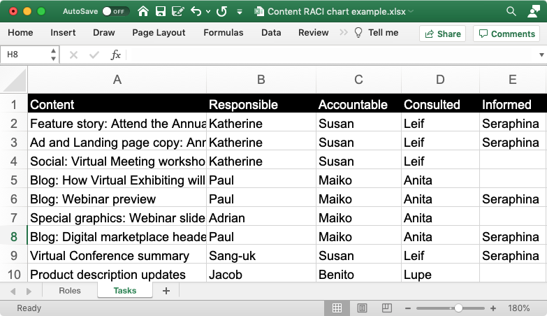 Content tasks in a RACI chart